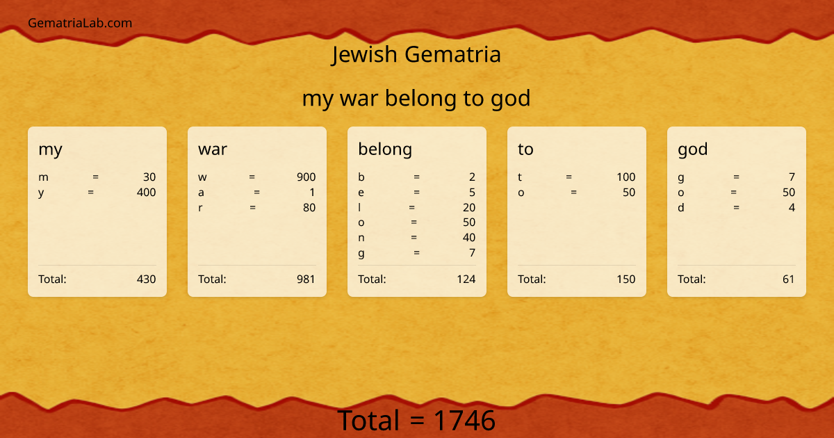 my war belong to god in jewish Gematria